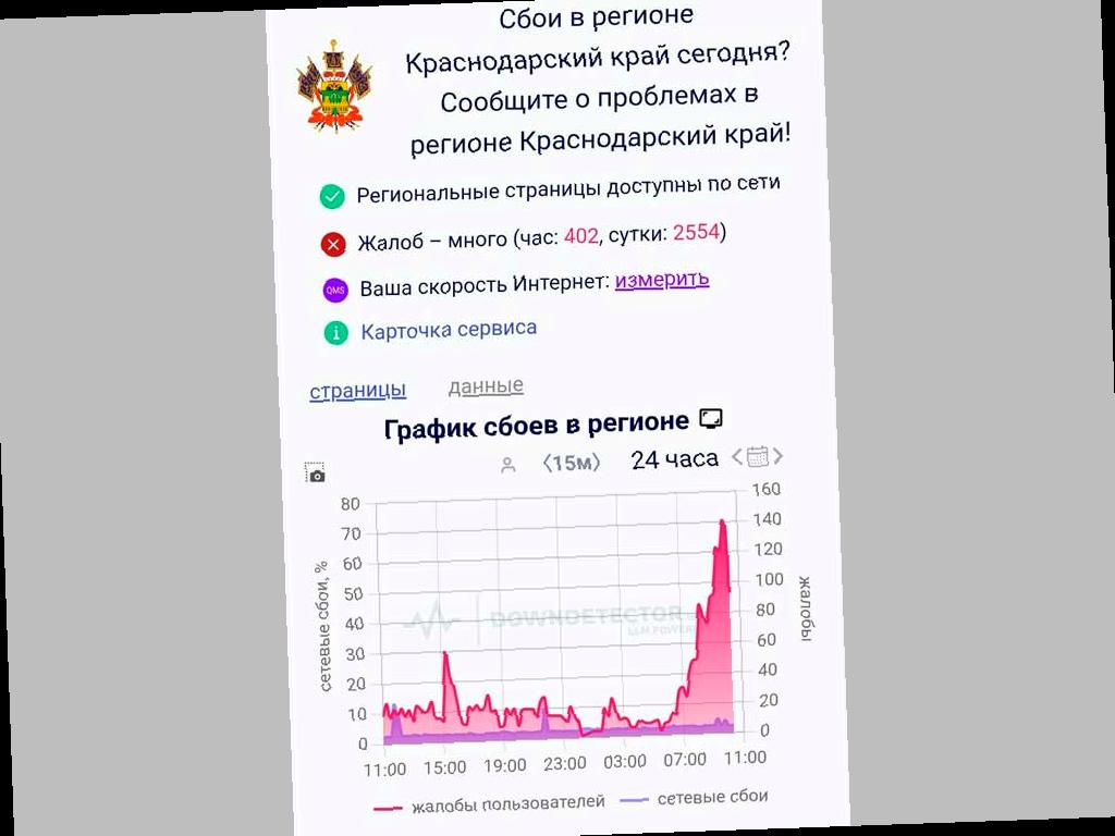 Пропало соединение в Сочи и на Кубани: жители делятся предположениями