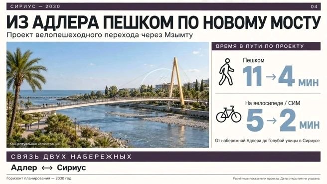 Строительство пешеходного моста через реку Мзымту между Адлером и Сириусом